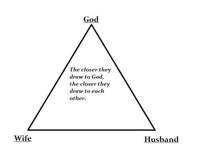 Marriage Triangle